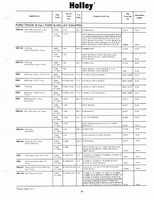 Holley Kits and Parts 1971 031.jpg